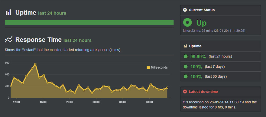 page monitoring