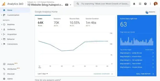 The Hidden UX Genius of Netflix’s New Welcome Page web analytics 5 20240814 991915 - Raw.Studio