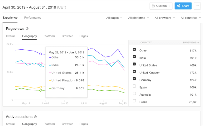 page monitoring