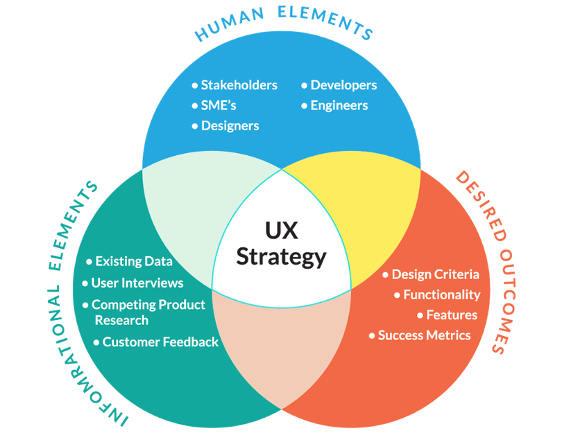UX 2026